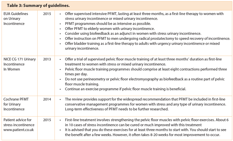 Physiotherapy Assessment Chart