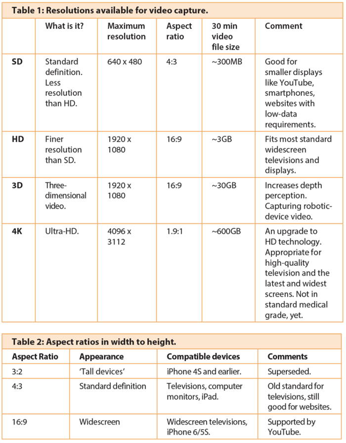 Surgical video – part 1: intraoperative video recording and storage ...
