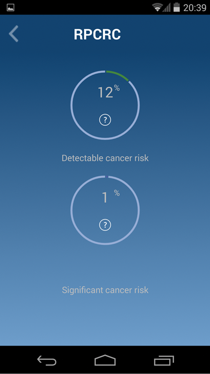 prostate cancer risk calculator swop