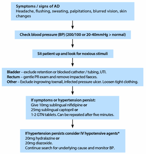 Comparison of abdominal compression devices in persons with abdominal  paralysis due to spinal cord injury