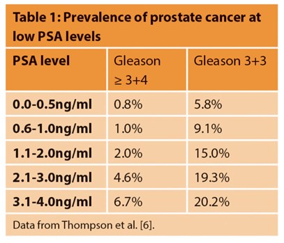 cancer prostate symptômes forum