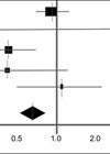 Diagram showing example of a simple forest plot.