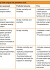 Table showing comparison of commonly used surgical risk prediction tools.