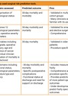 Table showing comparison of commonly used surgical risk prediction tools. 