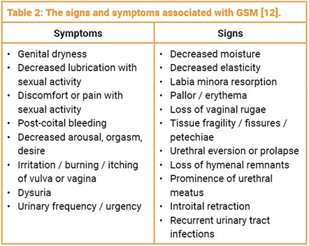 Vaginal Changes After Menopause