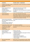 Table showing sexual aids.