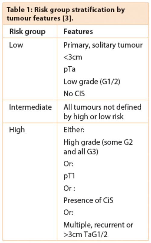 how does copd appear on an x ray